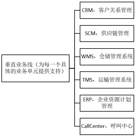 解密B端领域3大产品方向