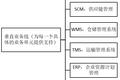 解密B端领域3大产品方向