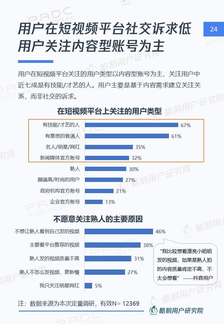 短视频社交和Vlog哪个是行业新风口，这份报告给出了答案