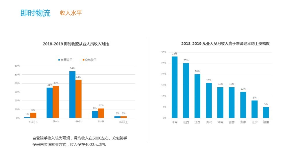 2018-2019平台新经济工猫解读：2030年灵活用工群体将达到劳动总人口的50%