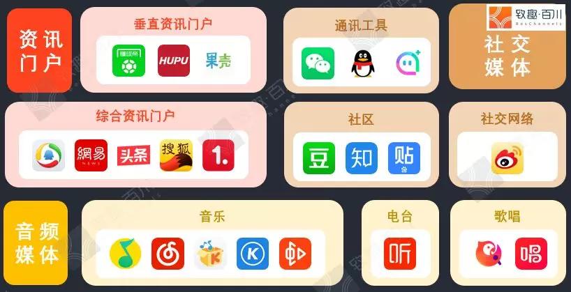 如果短视频不火了，公众号没了，还有什么渠道可选？