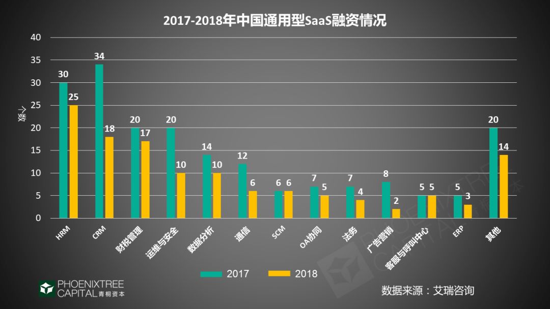 潮起潮落，看SaaS如何理性突围？