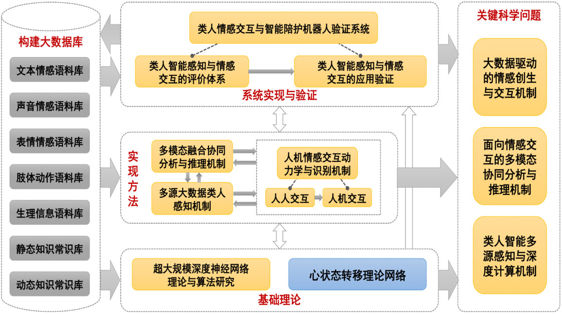 里奥机器人人机交互的高仿真智能机器人