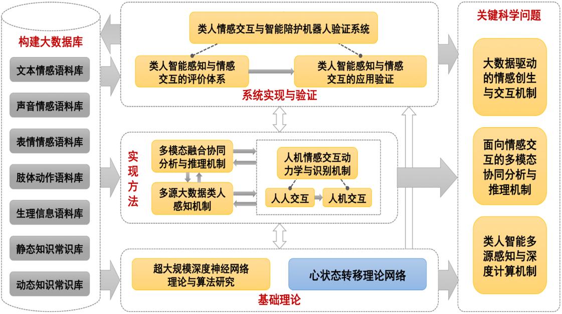 里奥机器人人机交互的高仿真智能机器人