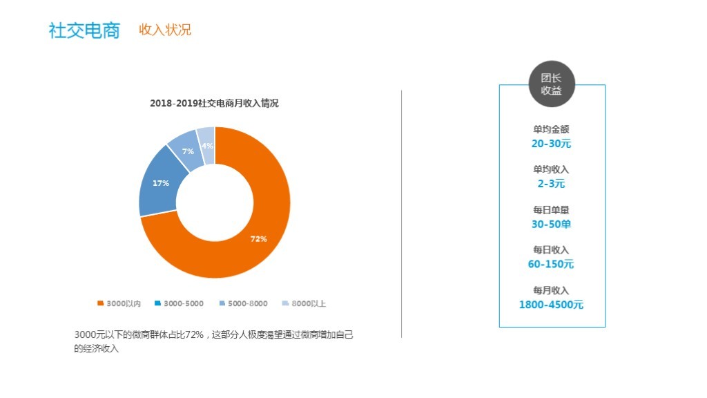 2018-2019平台新经济工猫解读：2030年灵活用工群体将达到劳动总人口的50%