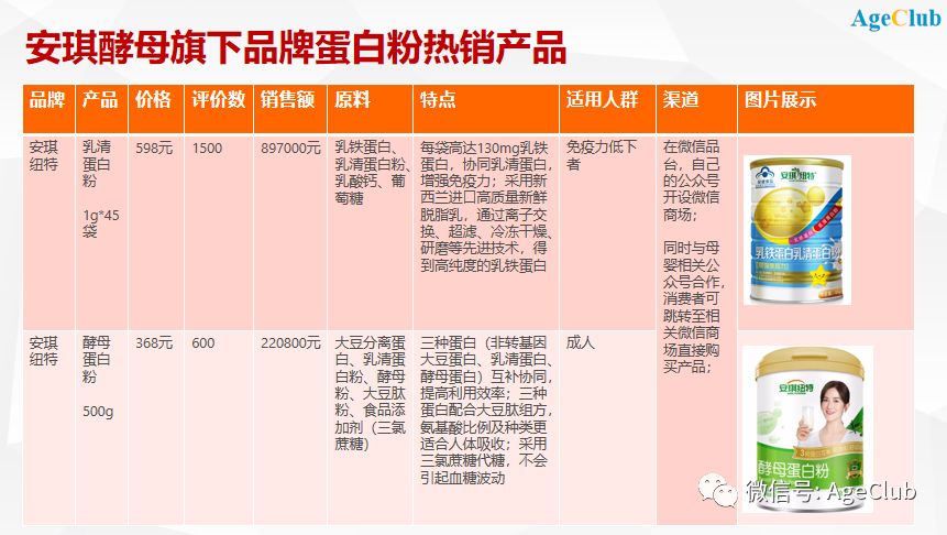 产品同质化、渠道快速变革，中老年保健品市场有哪些新机会？