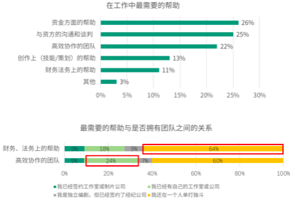 2019-2020中国青年编剧生态调查报告