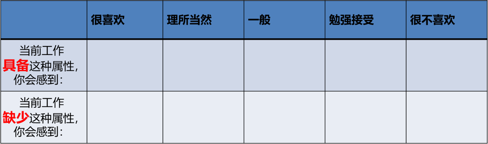 从点子最多的企业里，你能学到什么？