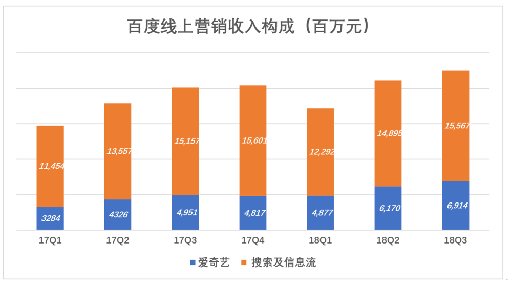 信息流广告格局初定 百度靠什么穿上“黄色领骑衫”？