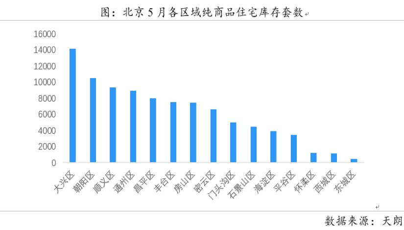 十张图看懂2019上半年房地产市场