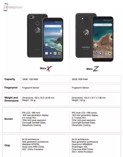 传音手机在非洲市场最新的敌人，来自非洲本土制造