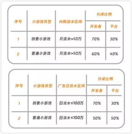不止微信、支付宝，一文带你了解所有小程序平台