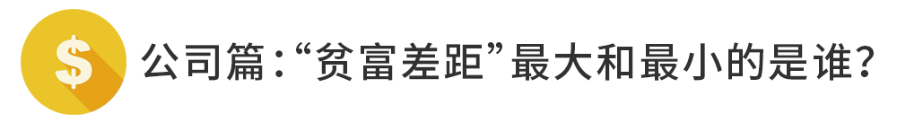 CEO年薪排行：马斯克23亿美元登顶，比后面65个CEO的总和还多