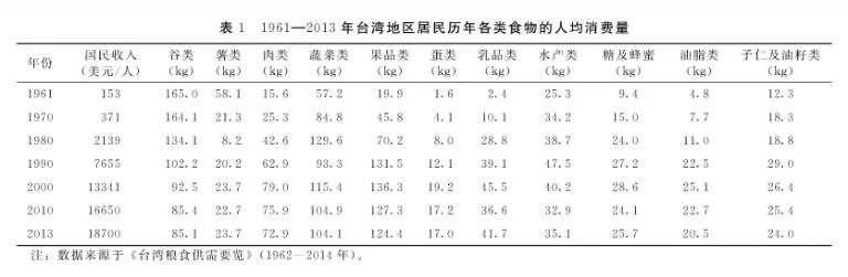 你为什么吃不起水果了