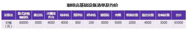 为什么咖啡馆不赚钱？