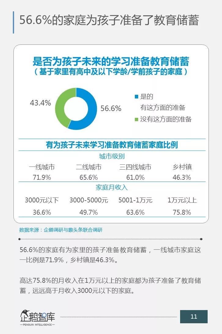 一场关乎未来的消费升级：中国商业教育辅导市场消费力报告