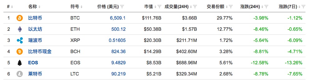 数字货币政策周报 | 美、英、澳等国打击数字货币违法避税，中国台湾加大ICO监管（6.16-6.22）
