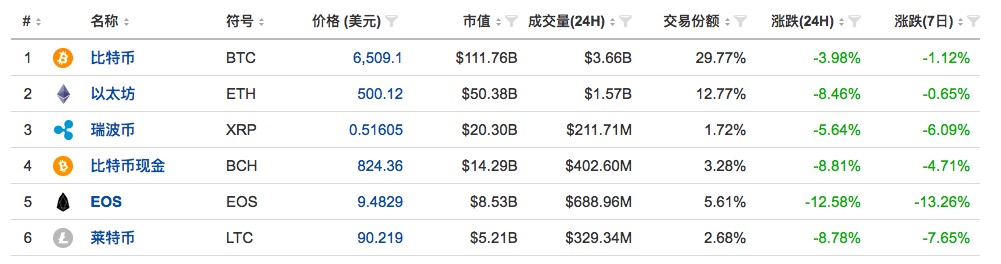 数字货币政策周报 | 美、英、澳等国打击数字货币违法避税，中国台湾加大ICO监管（6.16-6.22）