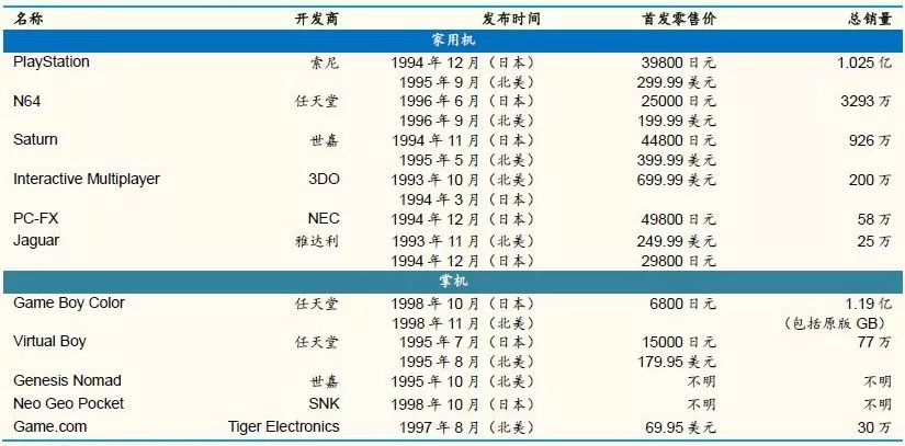 任天堂的天问：“渠道控制内容”还是“内容控制渠道”？