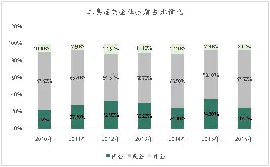 创投观察 | 疫苗生产行业研究报告