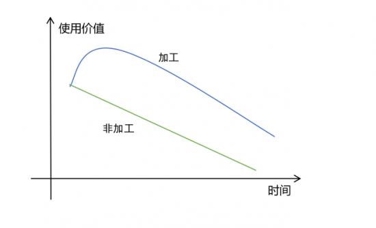 数字化时代，阿里、京东们能否解决困扰市场已久的“倒奶问题”？