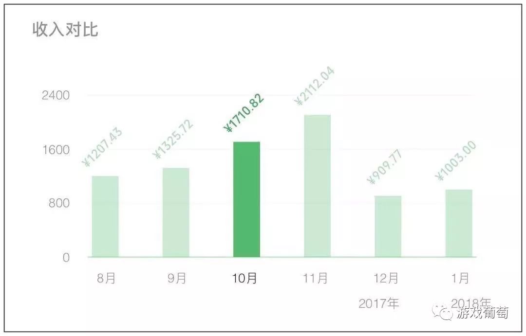 靠打游戏赚钱的普通人：月入千元的打金者、日赚百元的陪玩、年入百万的代练老板