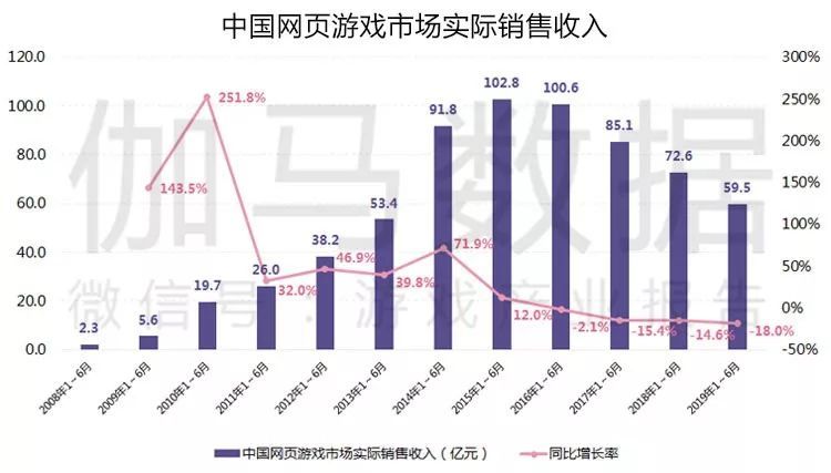 2019游戏产业半年度报告：市场强势回暖，总收入1163亿，用户增速三年最高