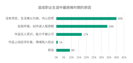 2019-2020中国青年编剧生态调查报告