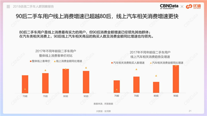 那些买二手车的人，把钱都花到哪里去了？