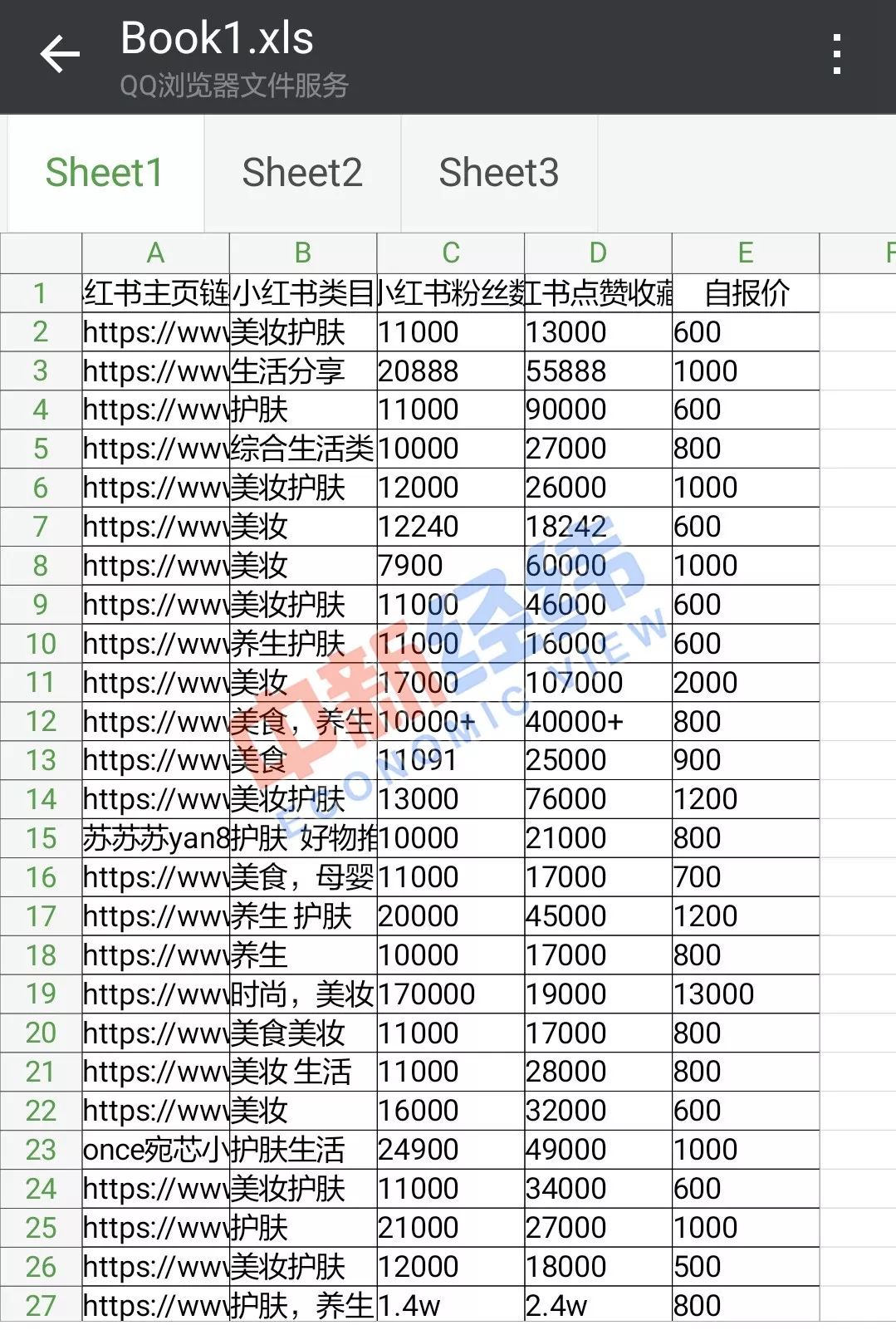 部分“种草笔记”是编的，你被骗了多久？