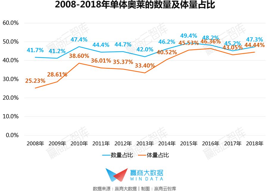 中国奥莱分布热力图鉴：十年高速增长后，下一站开发还能去哪