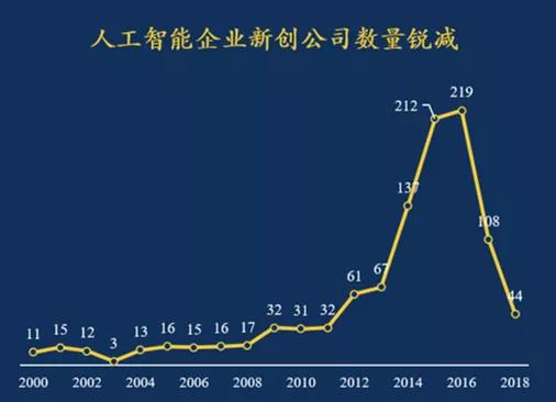 光源资本郑烜乐解读AI产业投资：冰川之上，生之响往