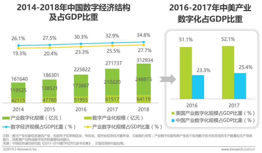 2019年中国企业级SaaS行业研究报告