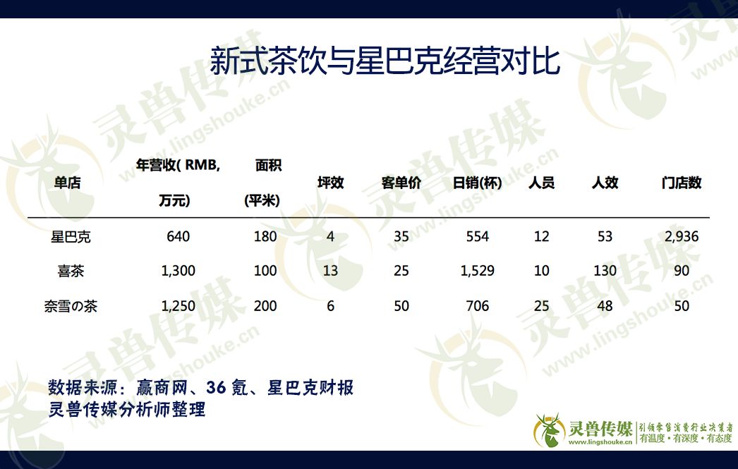 深度拆解新式茶饮：“网红茶”已占领消费者心智