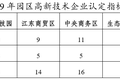 建邺区 2019 年高新技术企业培育突破计划工作方案