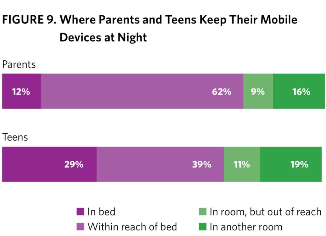 那些半夜查看手机的年轻人&父母：一块屏幕切割出的现实人生