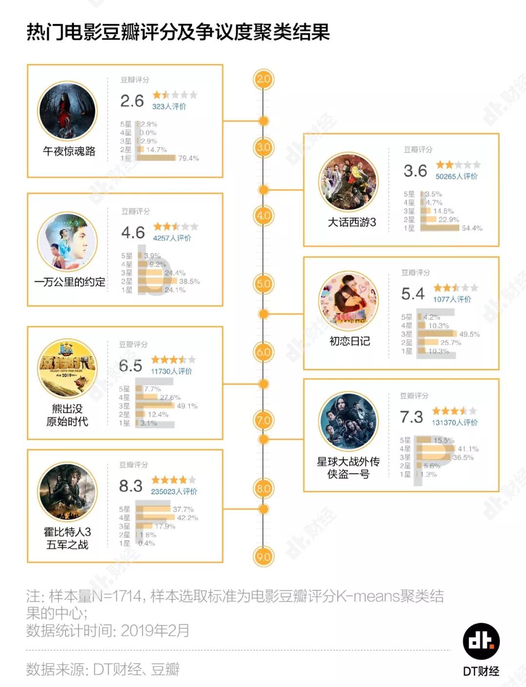 《少年的你》之后，流量明星对电影意味着什么？