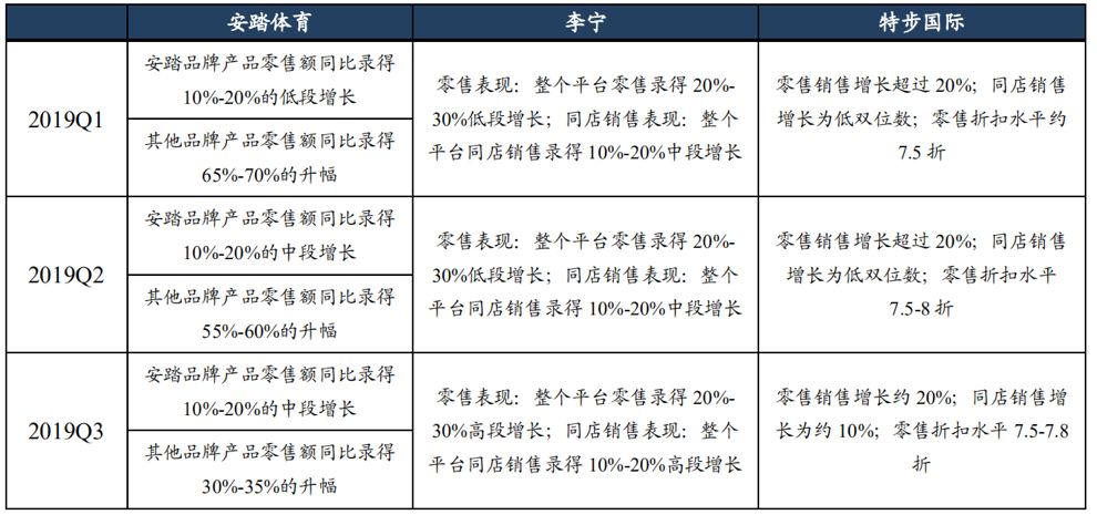 国泰君安：2020，消费行业的“小龙头时代”