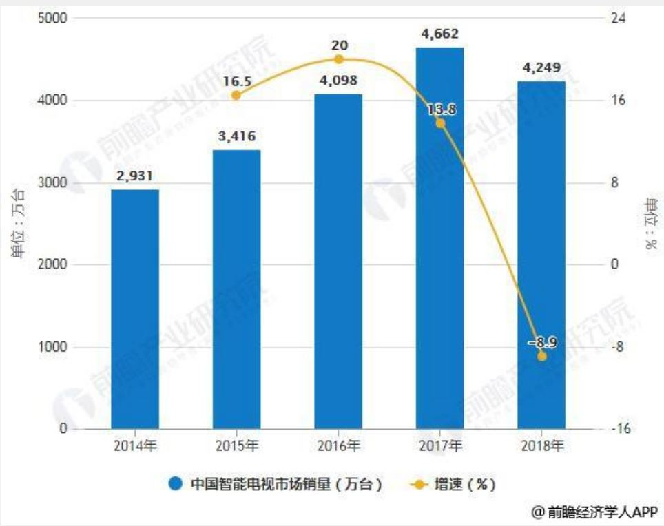 最前线 | 一加要做的智能电视，会跟荣耀和小米的有什么不同？