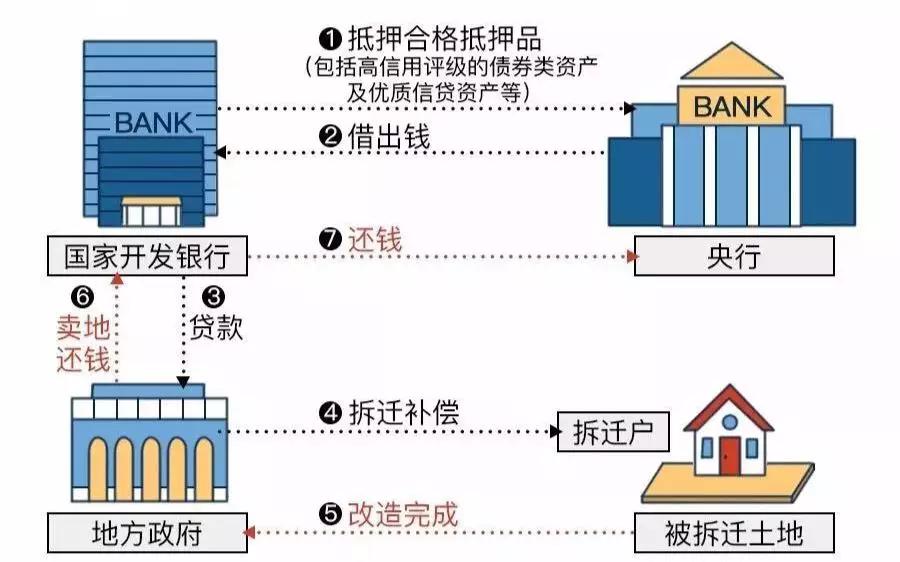 棚改收紧，三四线城市的狂欢到头了