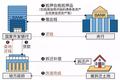 棚改收紧，三四线城市的狂欢到头了