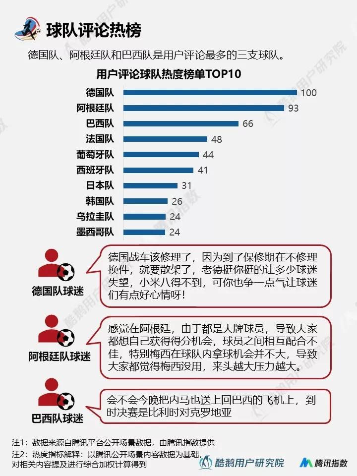 与往届相比，2018年世界杯都有哪些新玩法？