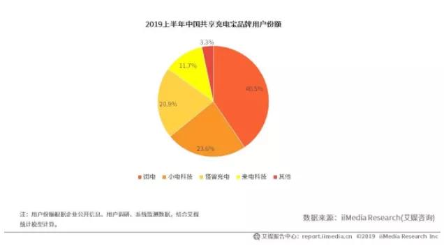 共享经济潮落潮起