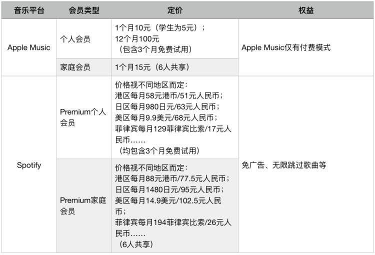 我太难了，想听首歌还得学好数学