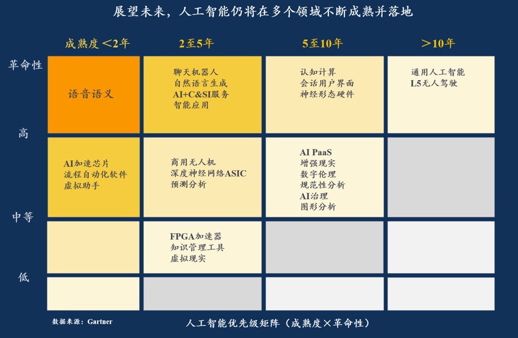 光源资本郑烜乐解读AI产业投资：冰川之上，生之响往