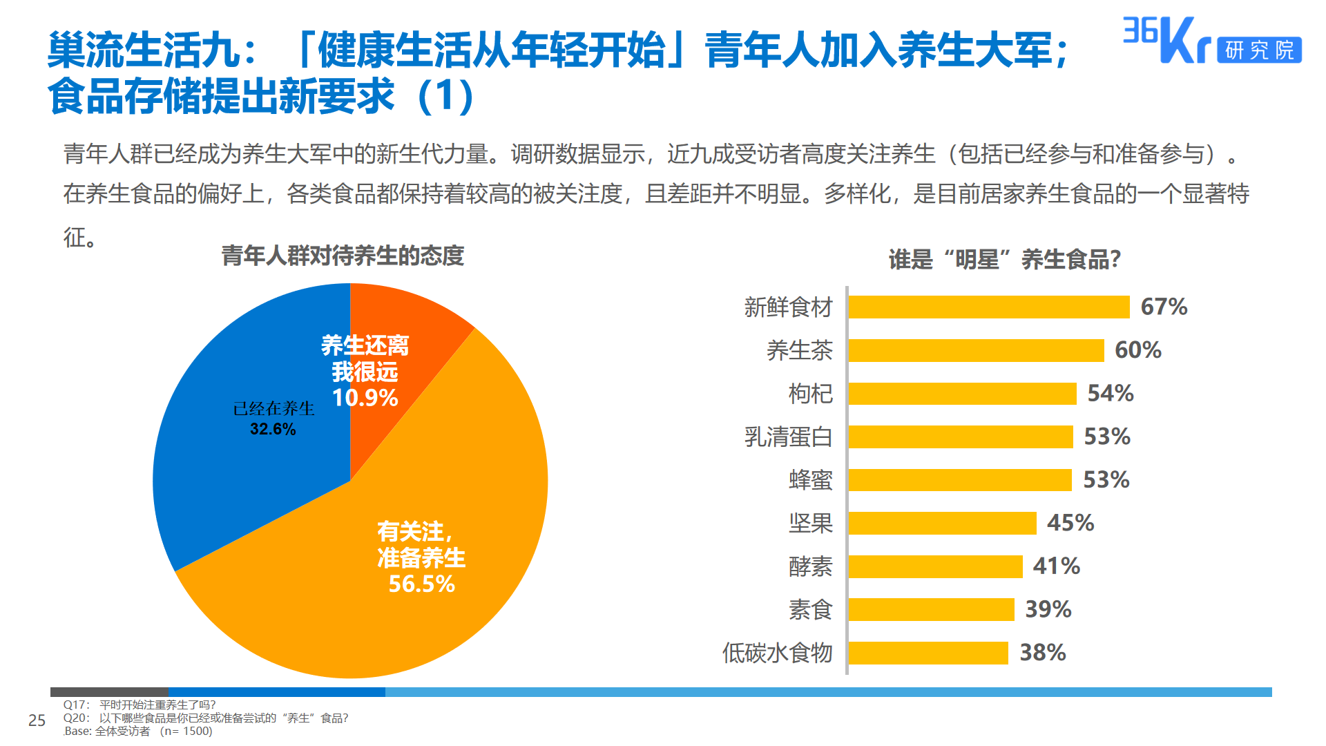 36氪研究 | 智能家电用户研究报告
