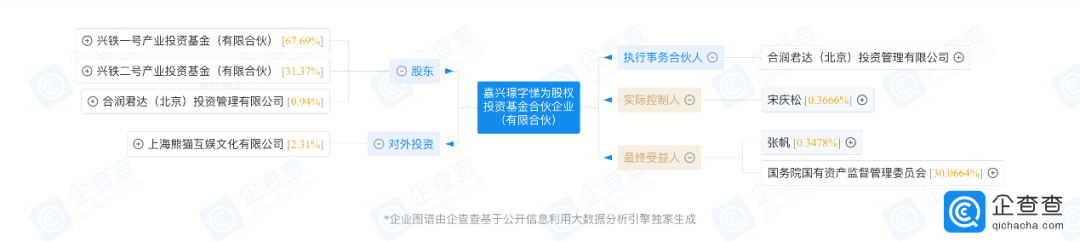 律师解读：王思聪如何一步步被熊猫直播拖入“老赖”深渊？