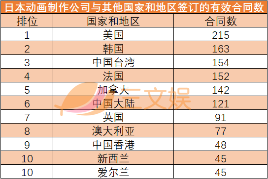 动画出海法国怎么做？