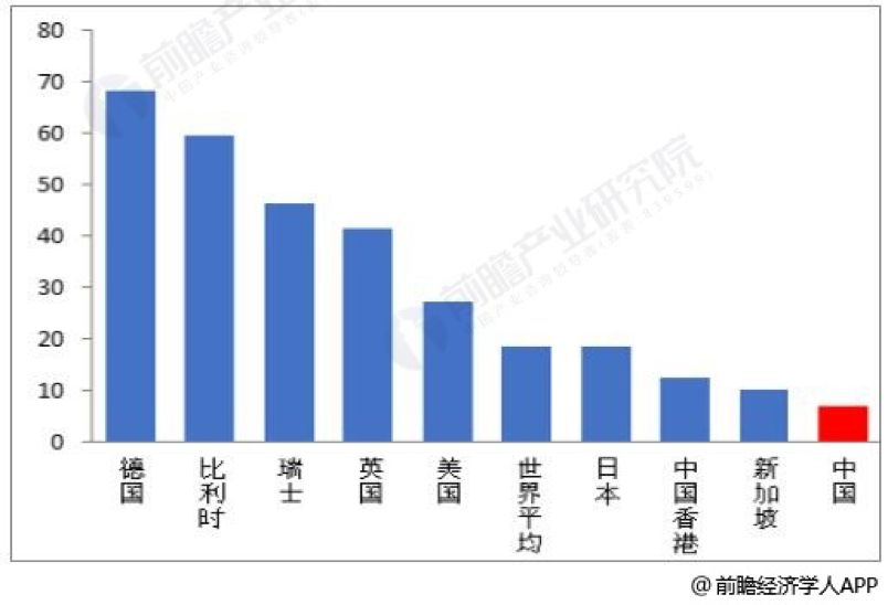 为什么烘焙行业这么难赚钱？