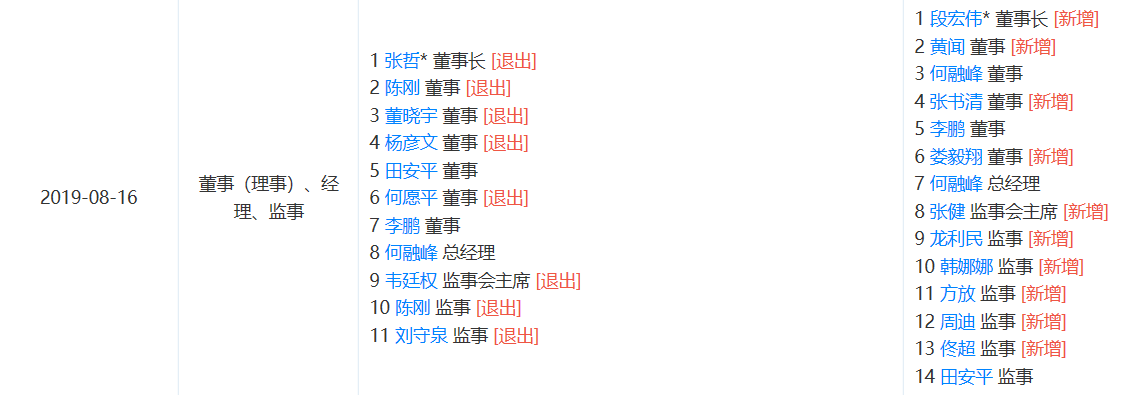 中关村科技租赁向港交所递交IPO资料，管理层一个月前刚全面洗牌